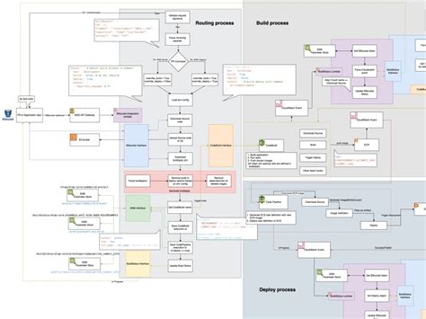 Image result for DevOps Engineer Computer Setup