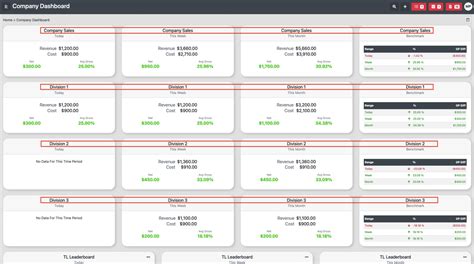 Image result for Divisions Guide