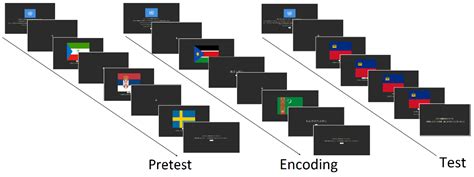 Classification of Known and Unknown Study Items in a Memory Task using ...