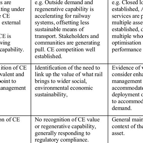 Image result for Ce Rating Chart