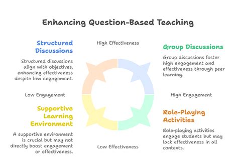 The Answer Method 的图像结果