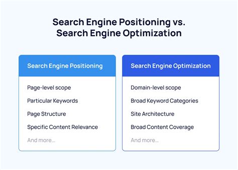 Search Engine Positioning: 5 Strategies to Boost Rankings