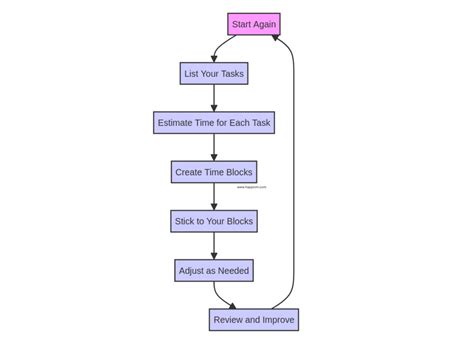 Image result for Monday Tutorial Time Blocking
