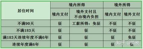 中国的外籍人士 税务筹划(如何合法避税并避免税务风险？) - 灵活用工平台