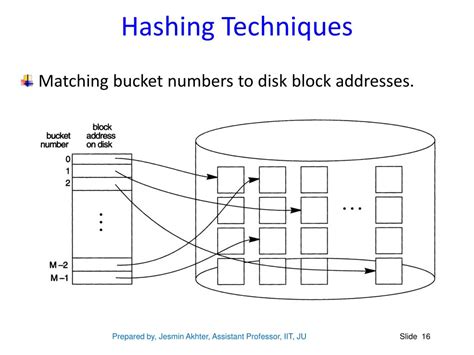 Image result for Windows Hashing Tutorial