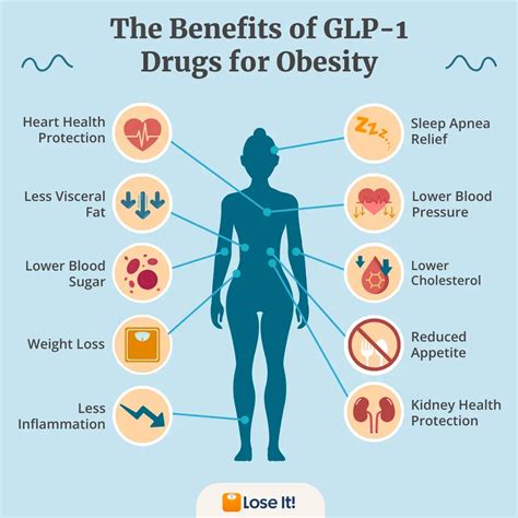 A GLP-1 Weight Loss Drug Has Been Approved to Treat Sleep Apnea. How ...