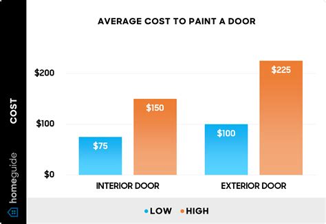 How Much Does It Cost To Paint A Car Door: Expert Breakdown
