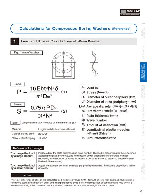 Image result for Wave Spring Washers Calculations