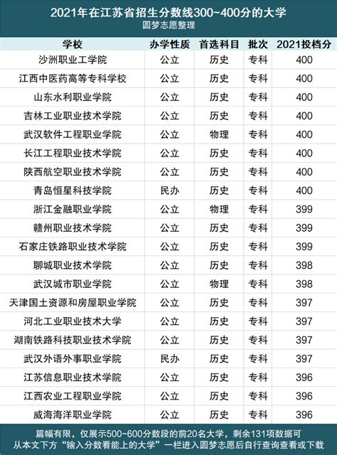 我校位列2023年ABC中国大学排名全国第342位-宝鸡文理学院