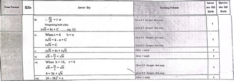 Image result for Class 12 Math Question Neb Paper