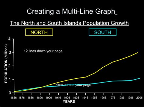 Image result for Multi-Line Graph