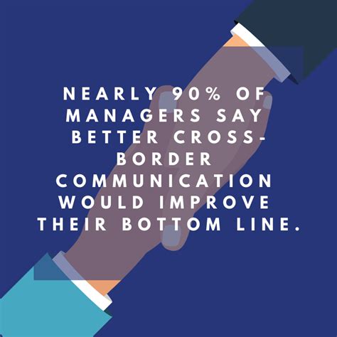 Top International MBA Programs 的图像结果