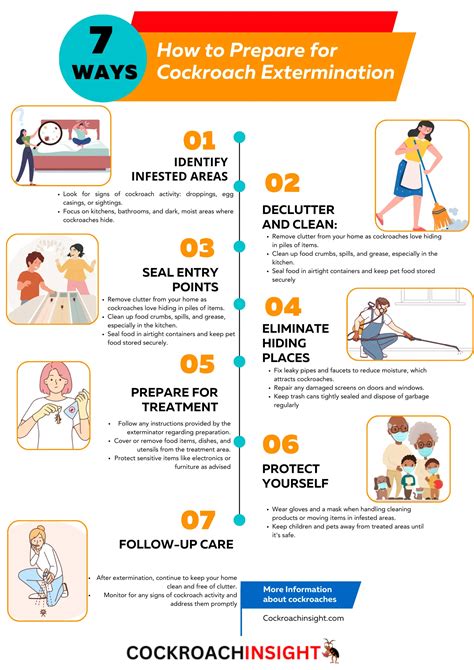 Cockroach Extermination Method 的图像结果