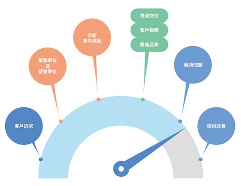 文曄科技 - WT MICROELECTRONICS