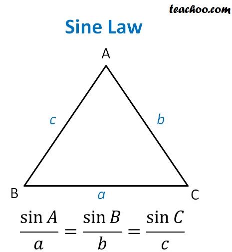 Image result for Sin Triangle Formula