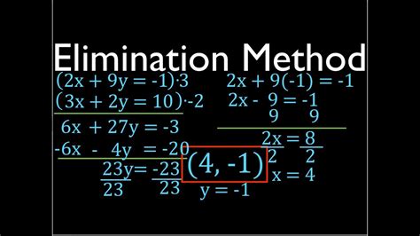 Use Elimination Method 的图像结果