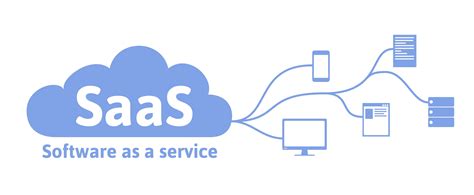 Concept of SaaS, Software As a Service. Cloud Software on Computers ...
