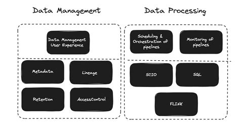 Image result for Data Platform EIT