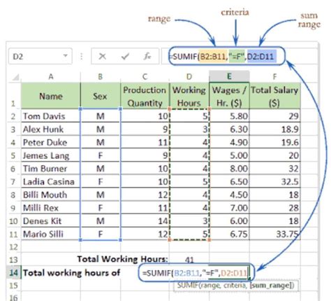 make a new worksheet to demonstrate use of any 5 mathematical functions ...