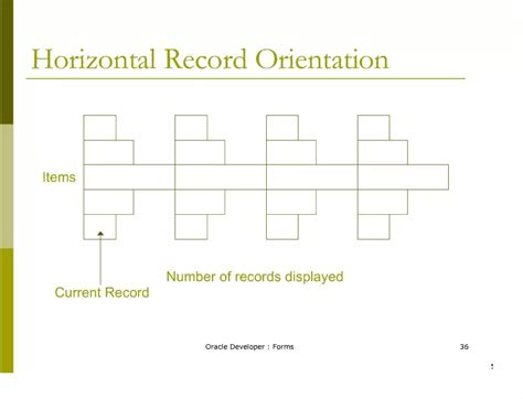 Image result for Oracle Forms Graph