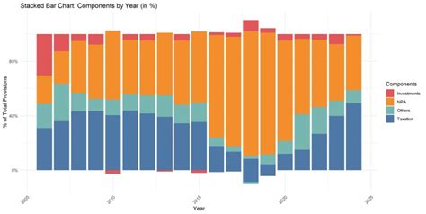 The Banking Sector Reveals the Middle Classes Aren't Really Getting a ...