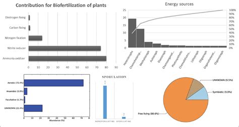 Endophytic bacterial metagenomics and phosphate solubilization ...