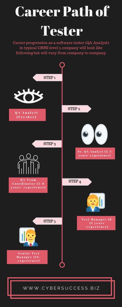 Guru99 Software Testing 的图像结果