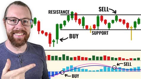 How to Master Candlestick Charts | Warrior Trading
