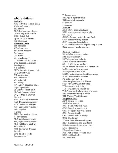 List of Abbreviations - Summary Foundations Theory - Abbreviations Activities ADL- activities of ...