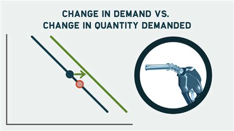 Change In Demand Vs Change In Quantity Demanded