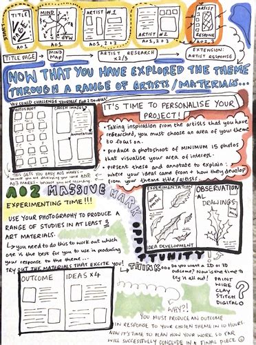 Sketchbook Tutorial 的图像结果