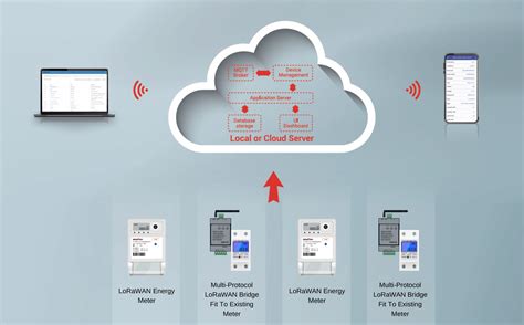 Shell Energy Smart Meter 的图像结果