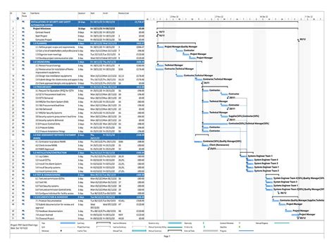 Image result for MS Project Examples PDF