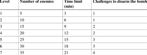 Image result for Shortcut Keys Model Tutorial