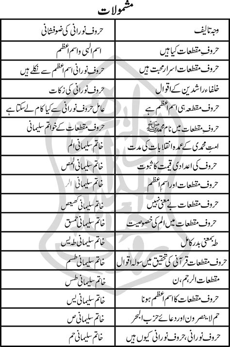 IDARA ROOHANI IMDAD مرکز روحانی علاج و رہبری : Huroof e Muqat'at o Ism ...