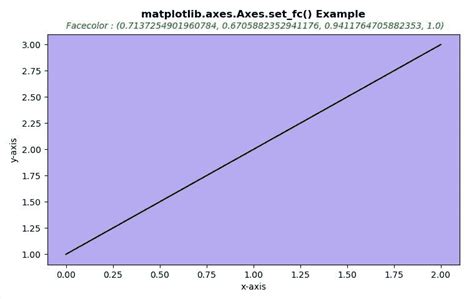 Image result for Python Fcmodel