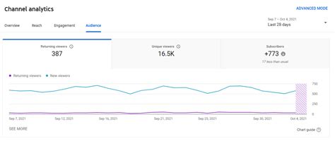 Image result for YouTube Studio Analytics