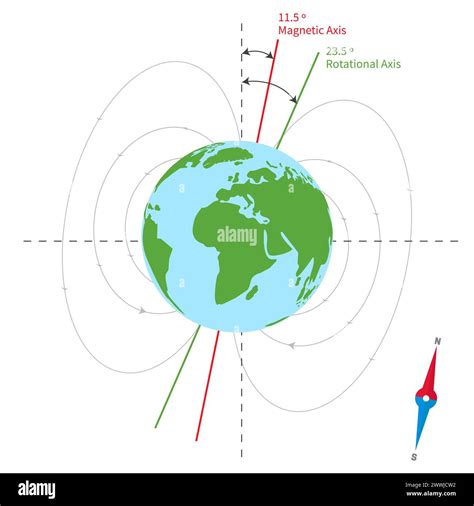Earth Magnetic and Rotational Axis Illustration Stock Vector Image & Art - Alamy