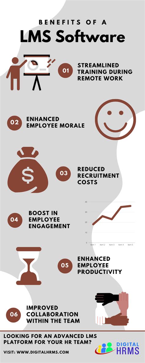 Discover the Advantage of a Training Management System for Your ...