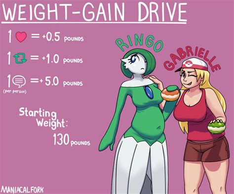 Ringo's Weight Gain Drive by ManiacalFork on DeviantArt