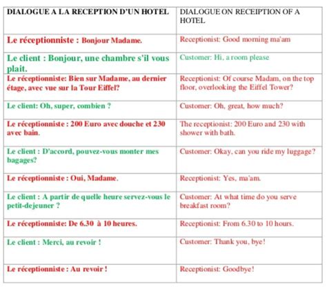 conversation between guest and receptionist on the maintenance issue of ...