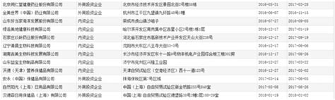 2019中国直销企业名单公布！你认识几家-直销人网