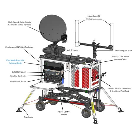Image result for FirstNet Cow
