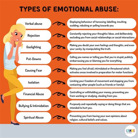 CAMHS Professionalsop LinkedIn: TYPES OF EMOTIONAL ABUSE Emotional ...