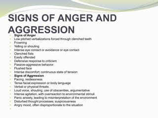 Image result for Signs of Aggression