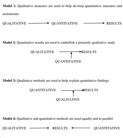 Image result for Triangulation Example