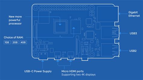 Image result for How to Build Raspberry Pi 4