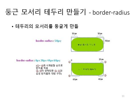 Image result for Body Style.css