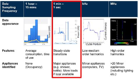 statistical data point sample frequency 的图像结果