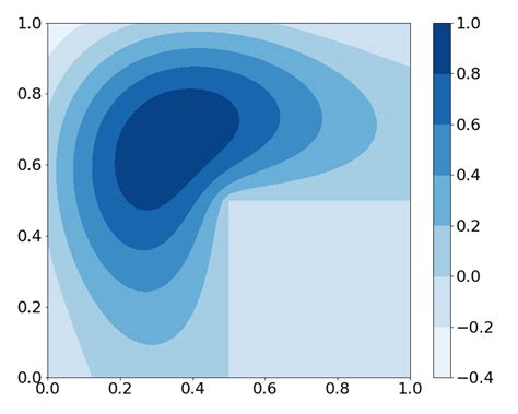 Image result for Eigenfunction
